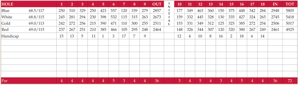 scorecard